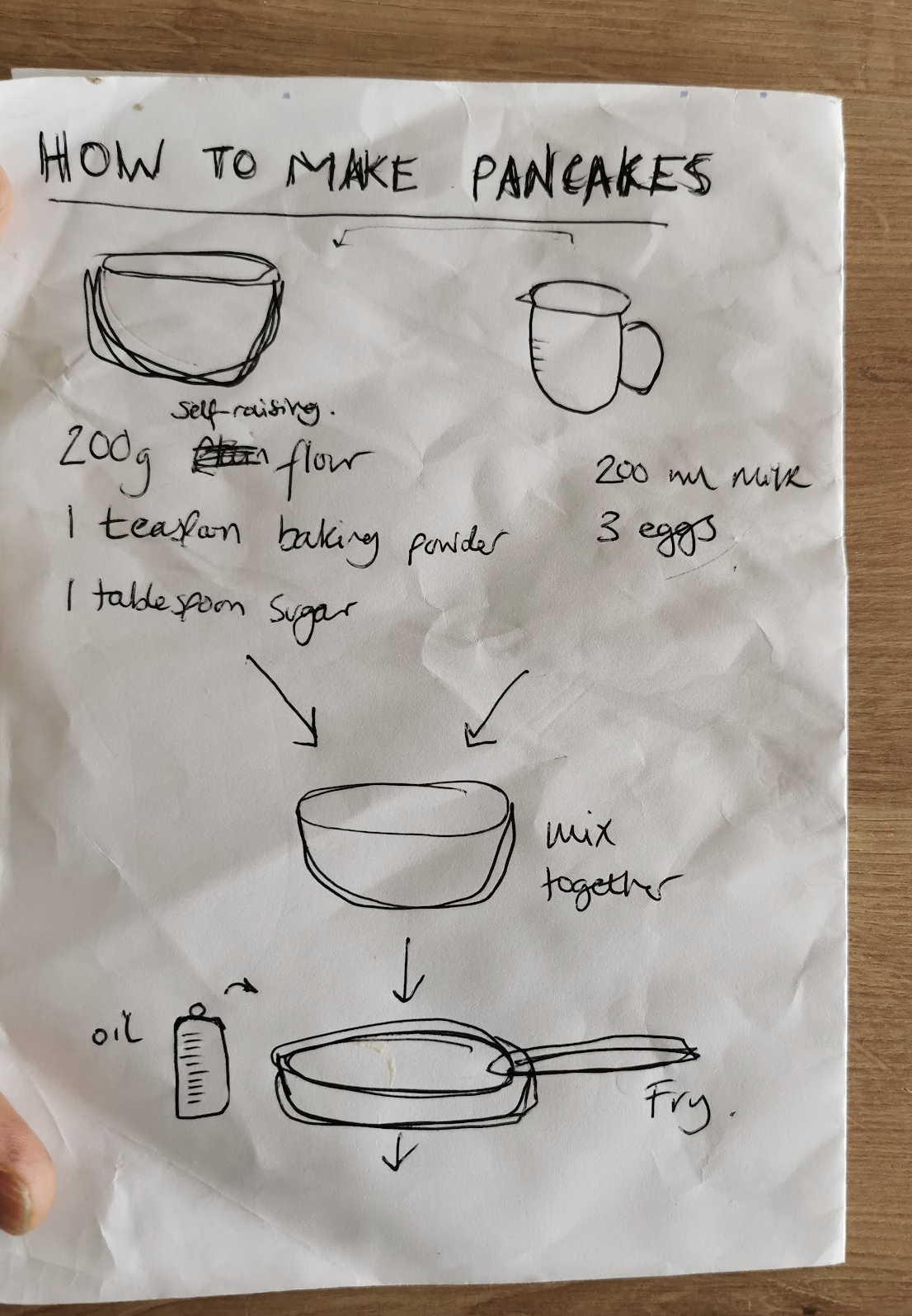 Original ClearCook recipe card sketch made for a child learning pancakes