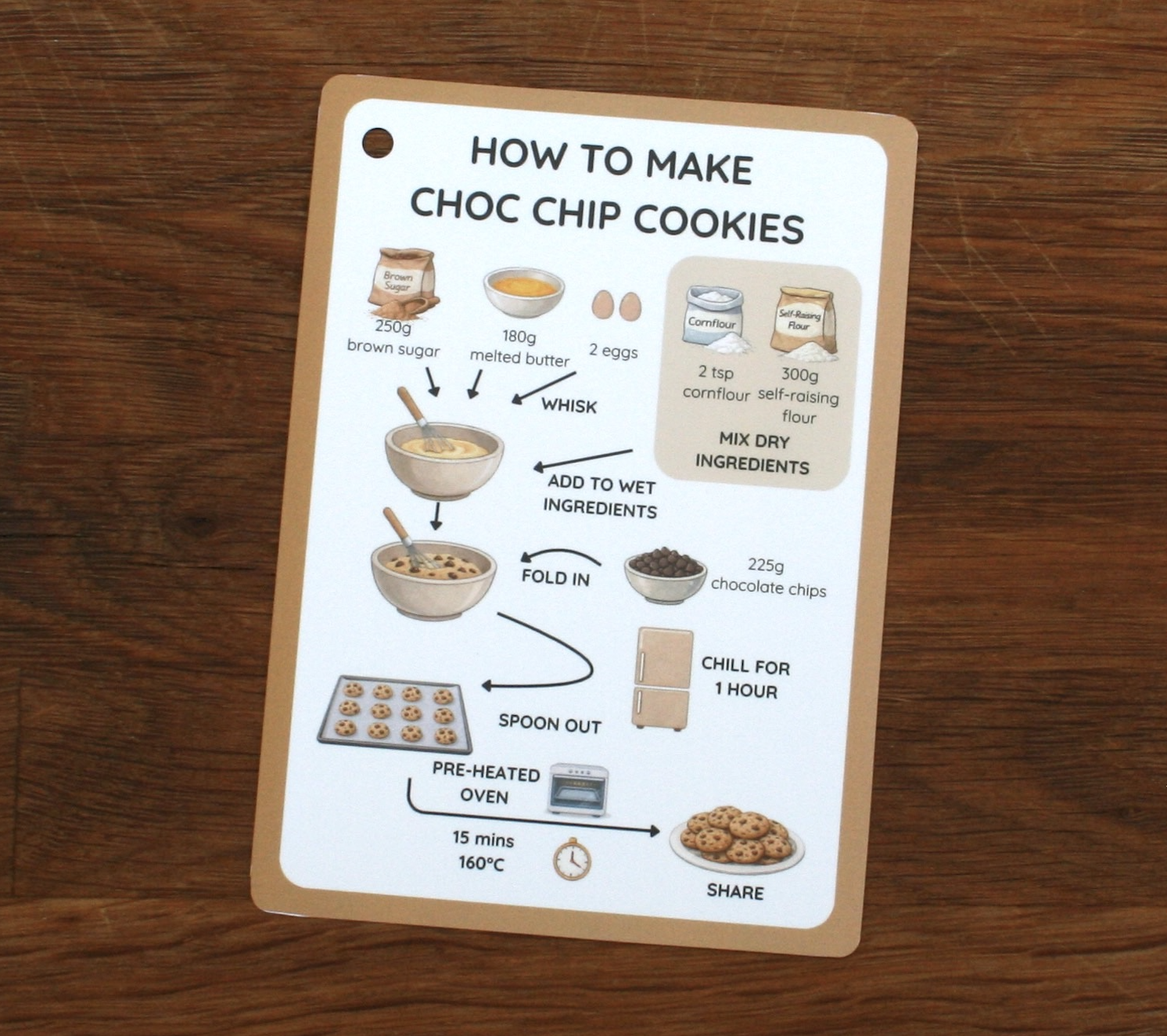 Chocolate Chip Cookie Visual Recipe Card wipe-clean visual recipe cards for kids