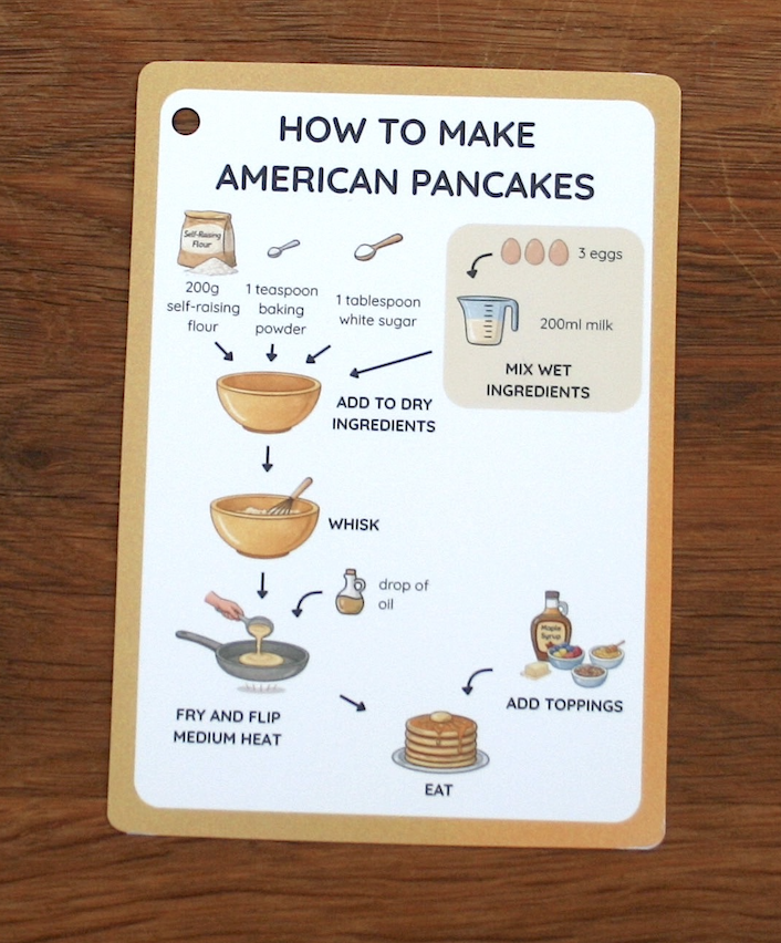American Pancakes Visual Recipe Card wipe-clean visual recipe cards for kids
