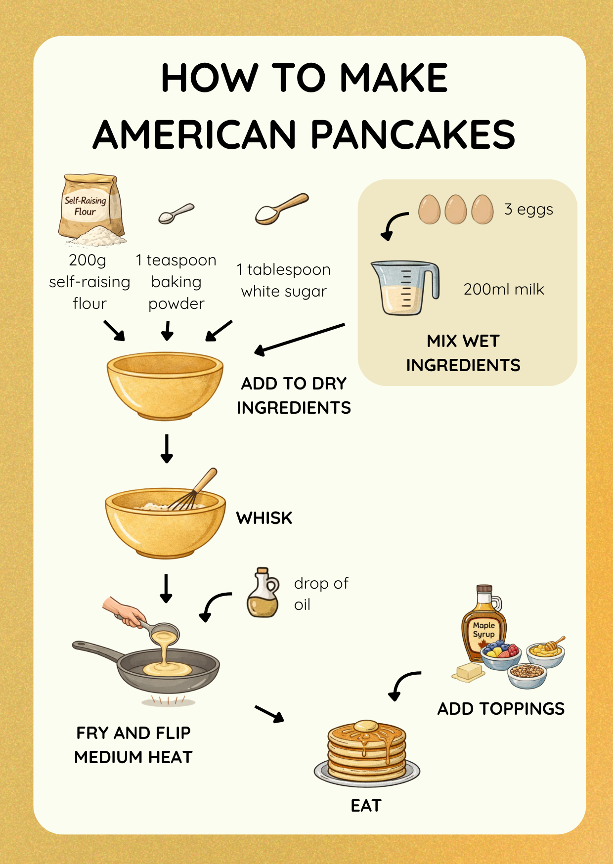 American Pancakes