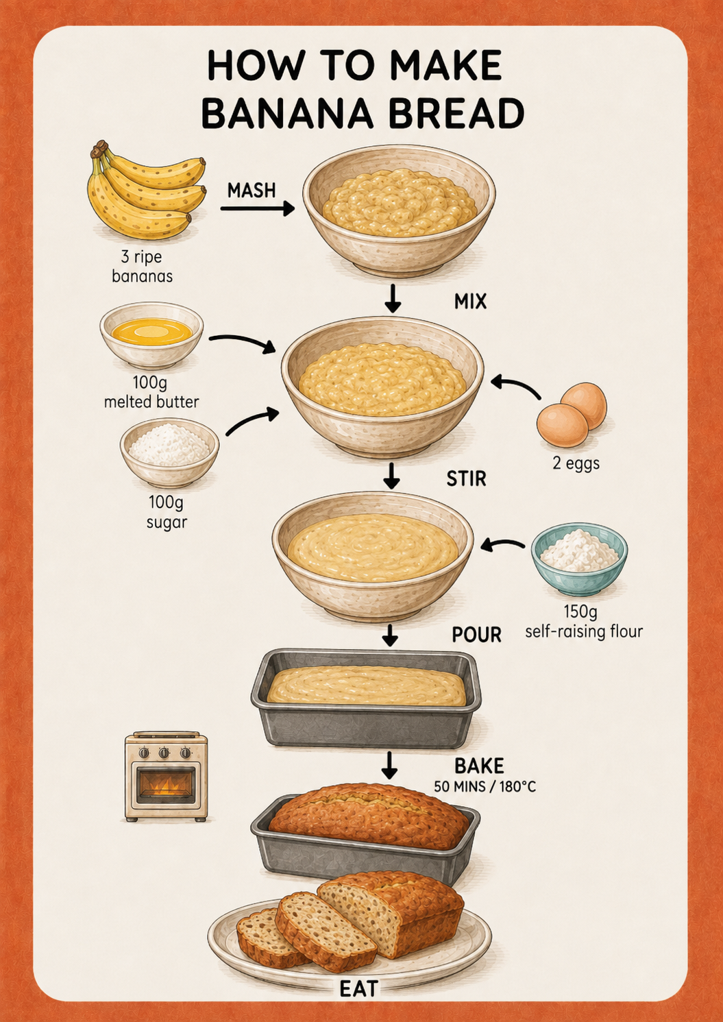 Banana Bread visual recipe card for kids with step-by-step picture instructions