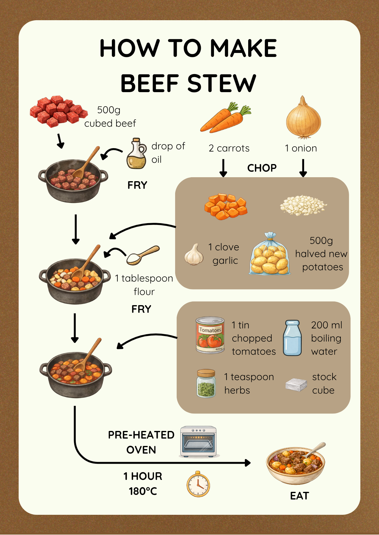 Beef Stew