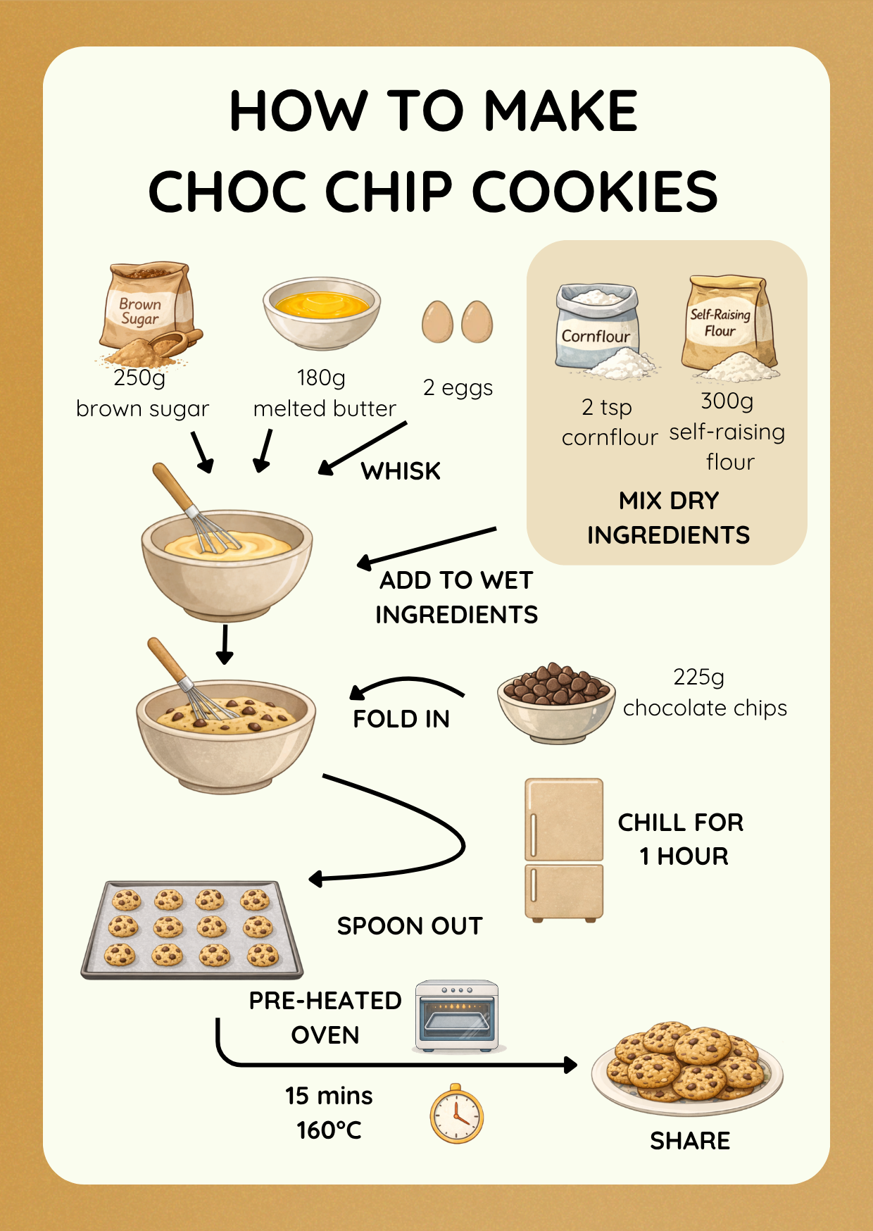 Choc Chip Cookies