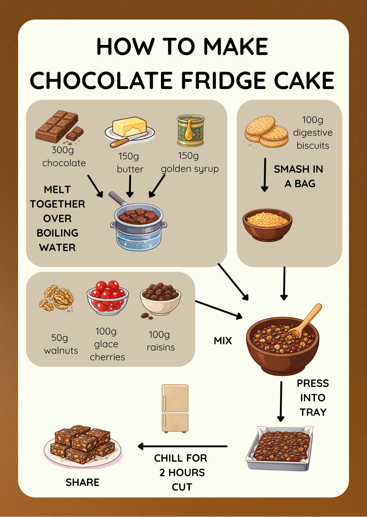 Chocolate Fridge Cake
