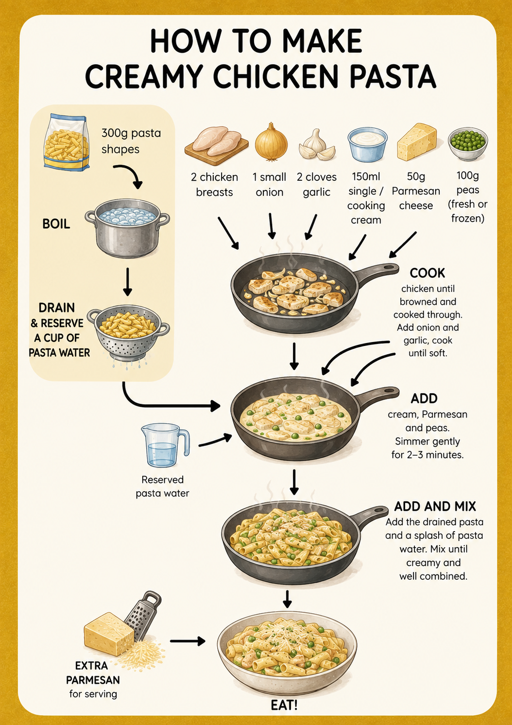 Creamy Chicken Pasta visual recipe card for kids with step-by-step picture instructions