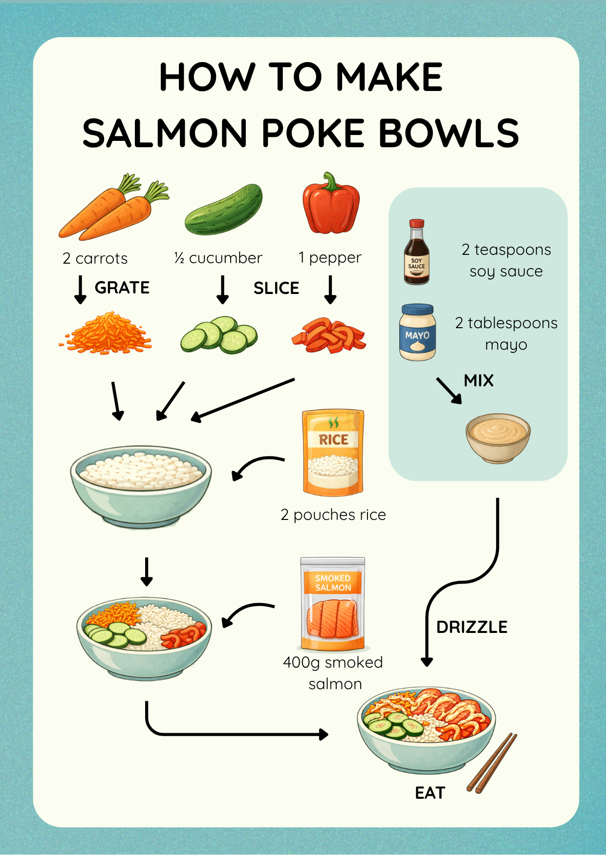 Salmon Poke Bowl