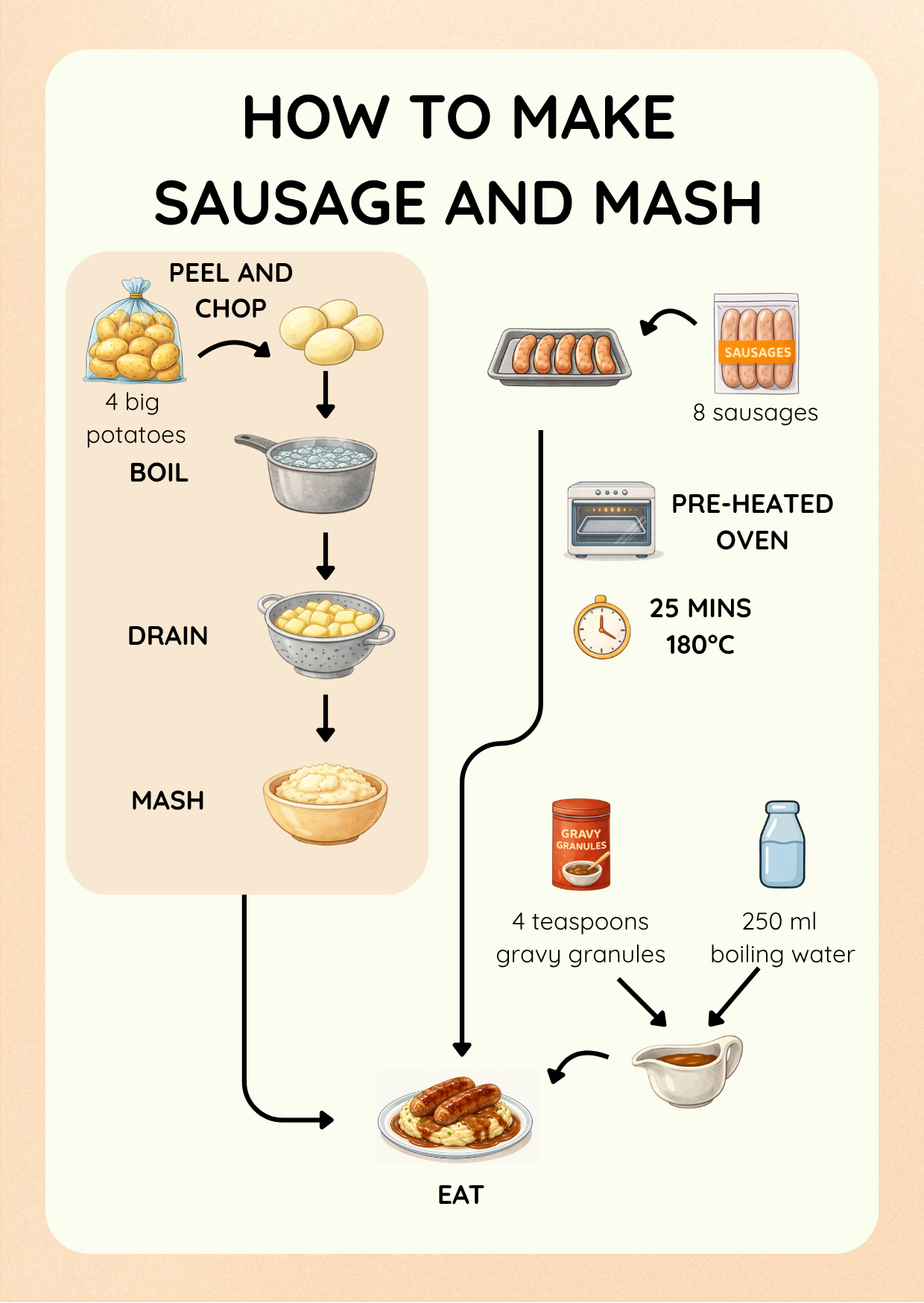 Sausage and Mash