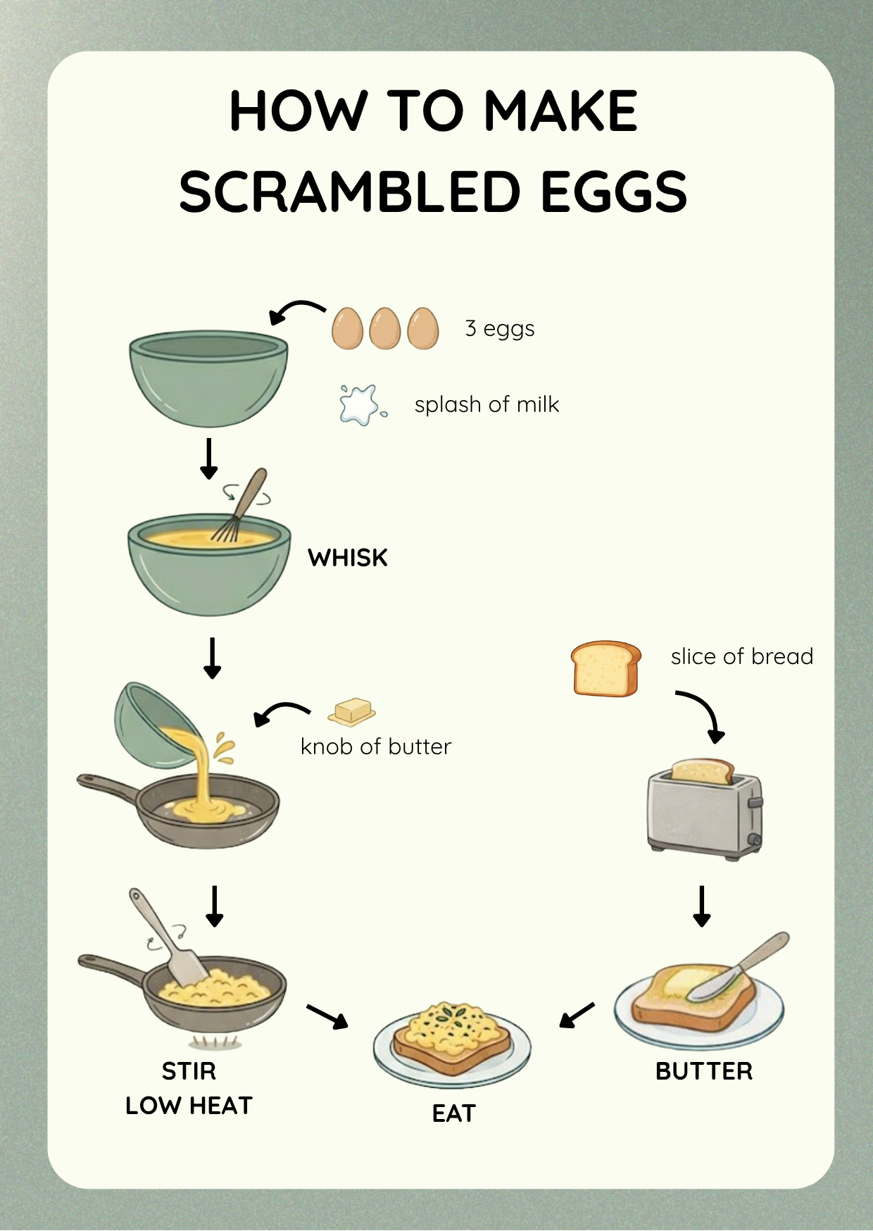 Scrambled Eggs