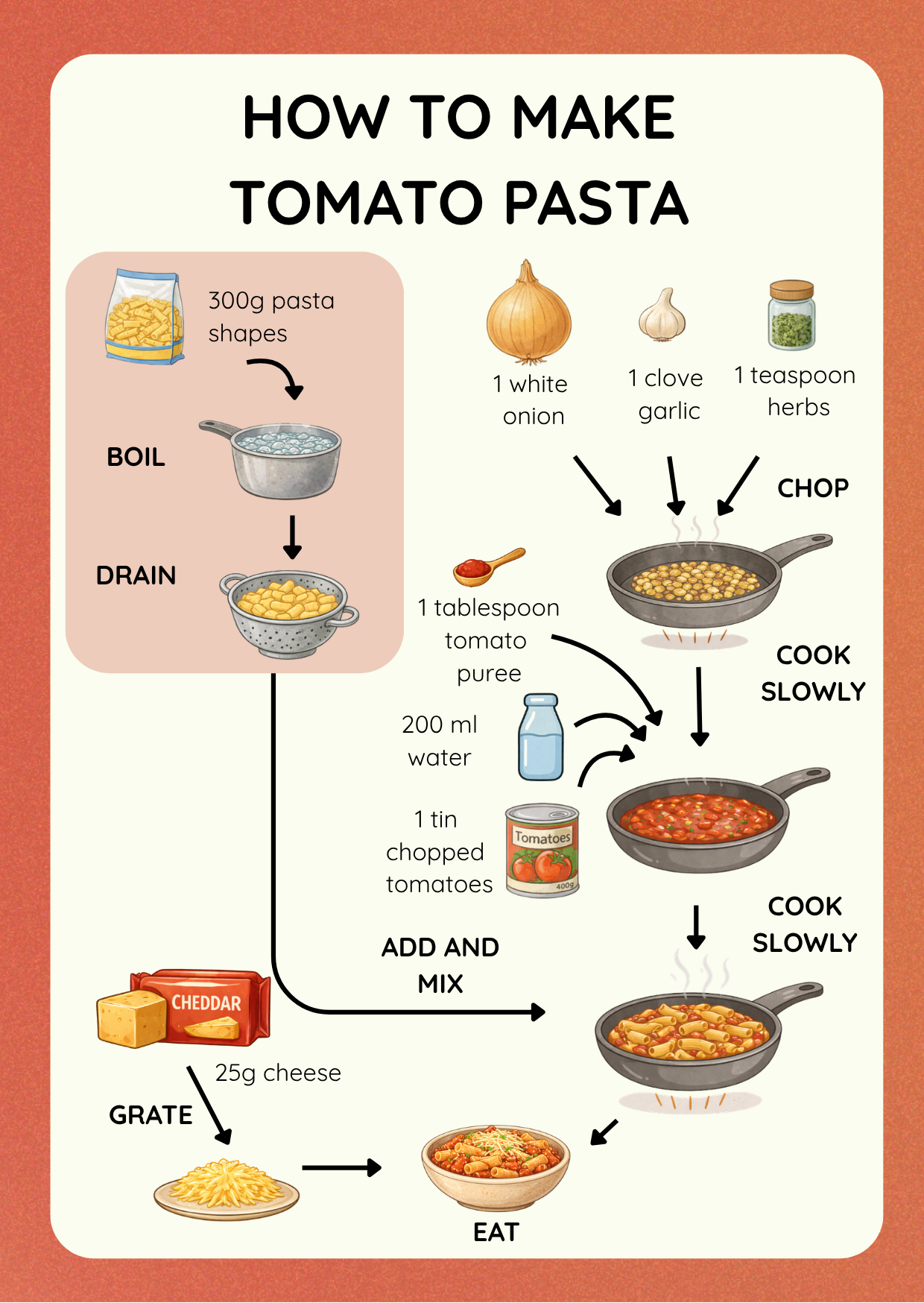 Tomato Pasta