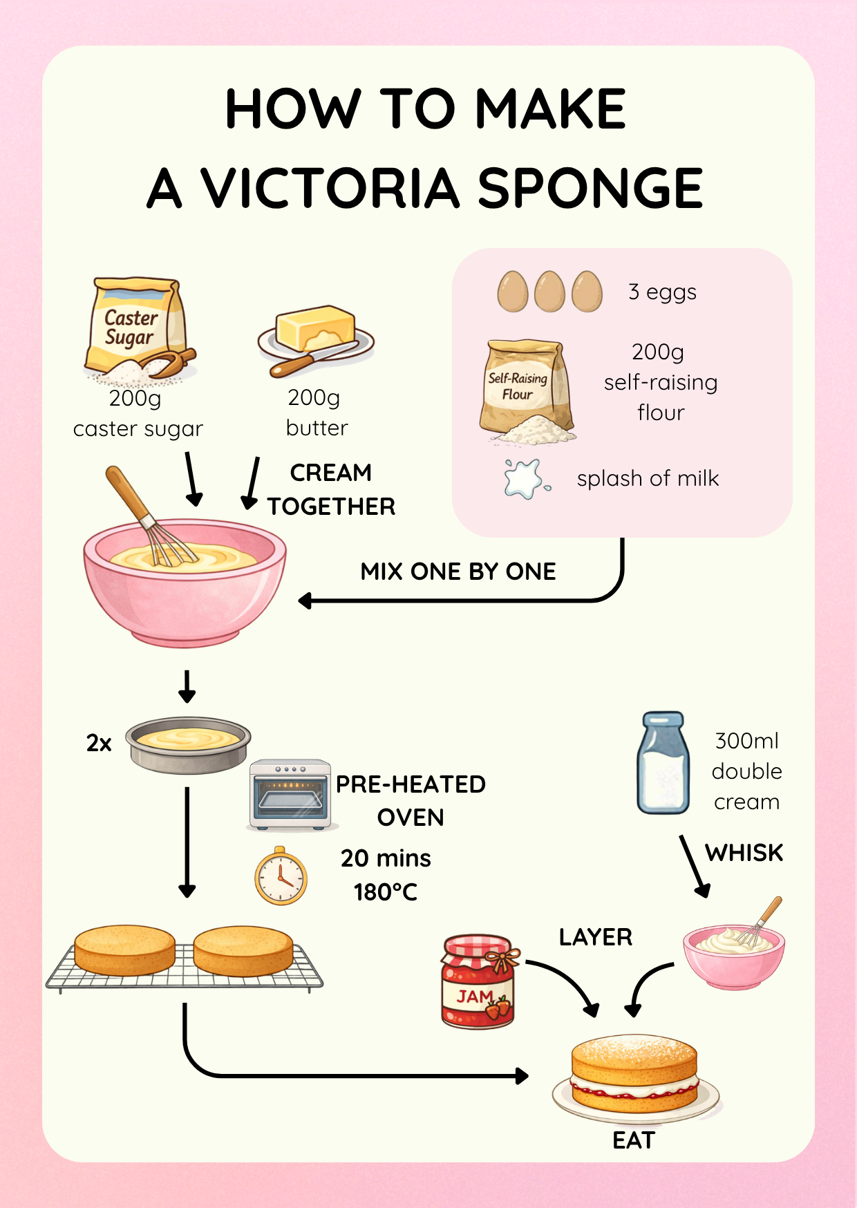 Victoria Sponge